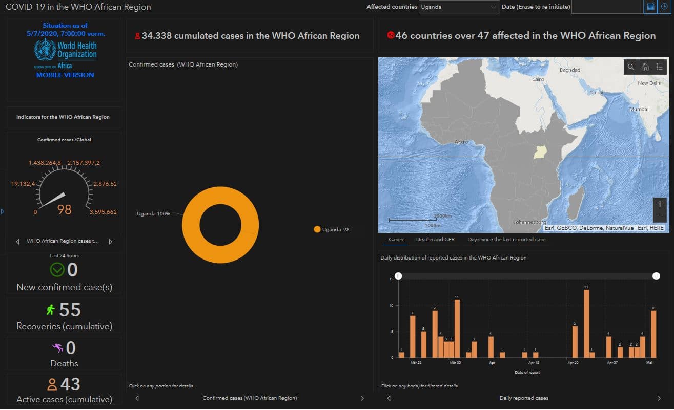 Screenshot from https://www.afro.who.int/health-topics/coronavirus-covid-19